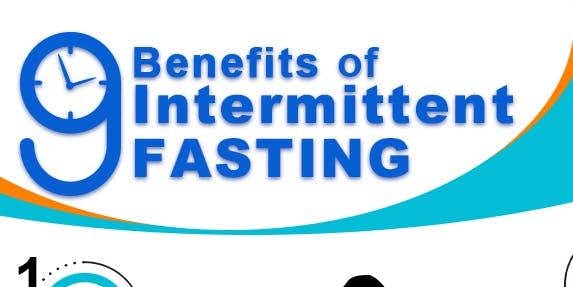 Intermittent Fasting Coaching : BEGINNER
