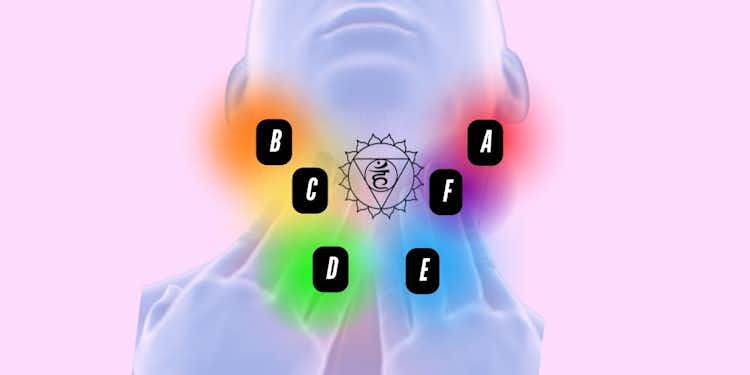 Foundational Vocal Meridians