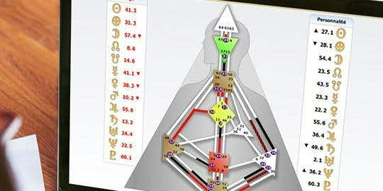 Calcul ton schéma corporel