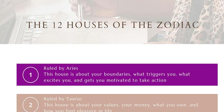 The 12 Zodiac Houses