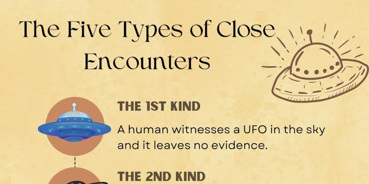 The Five Types of Close Encounters