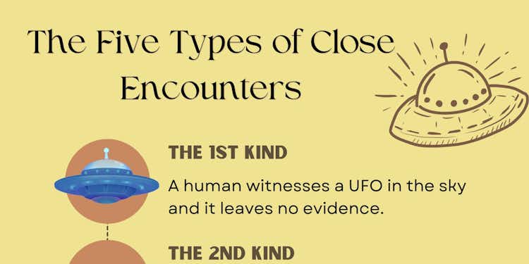 The Five Types of Close Encounters (PDF)